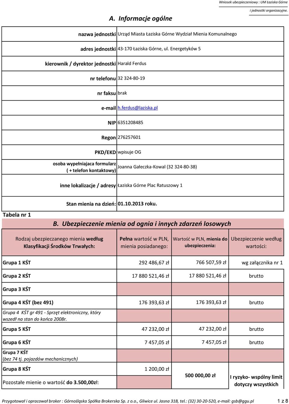 pl NIP 6351208485 Regon 276257601 PKD/EKD wpisuje OG Joanna Gałeczka-Kowal (32 324-80-38) inne lokalizacje / adresy Łaziska Górne Plac Ratuszowy 1 Tabela nr 1 Stan mienia na dzień: 01.10.2013 roku. B.