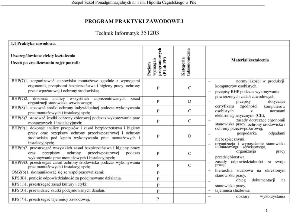 zorganizować stanowisko montażowe zgodnie z wymogami ergonomii, przepisami bezpieczeństwa i higieny pracy, ochrony przeciwpożarowej i ochrony środowiska; BH(7)2.