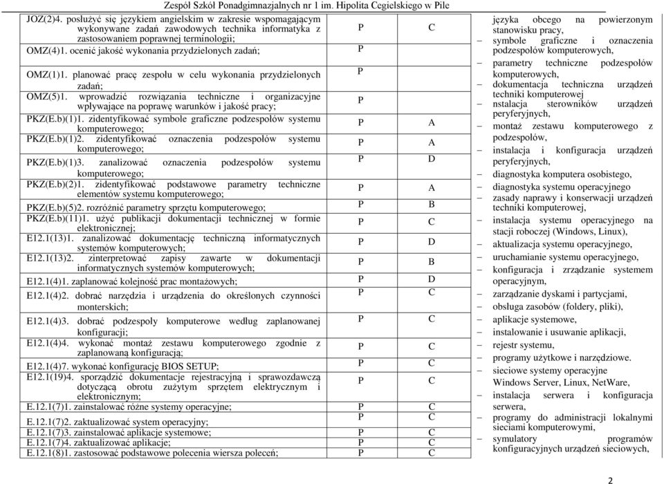 ocenić jakość wykonania przydzielonych zadań; OMZ(1)1. planować pracę zespołu w celu wykonania przydzielonych zadań; OMZ(5)1.