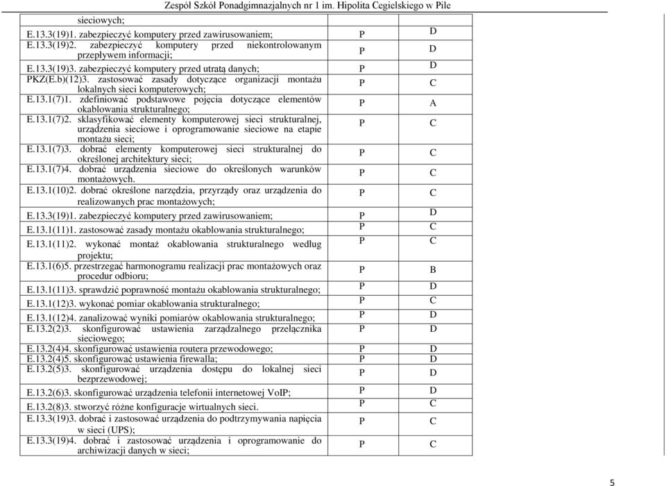 zastosować zasady dotyczące organizacji montażu lokalnych sieci komputerowych; E.13.1(7)1. zdefiniować podstawowe pojęcia dotyczące elementów okablowania strukturalnego; E.13.1(7)2.