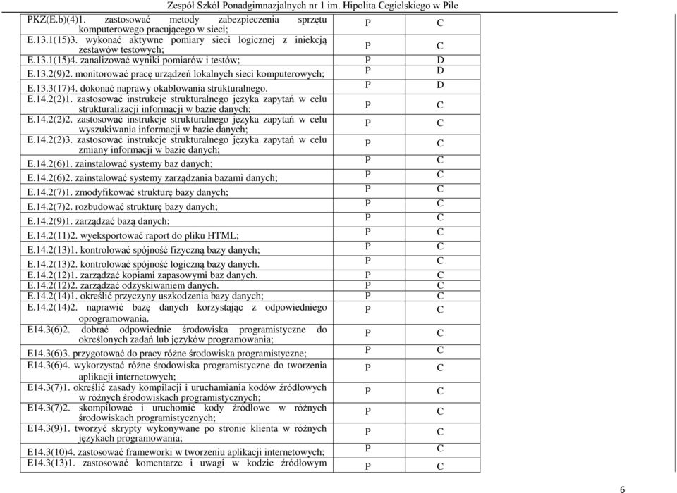 dokonać naprawy okablowania strukturalnego. E.14.2(2)1. zastosować instrukcje strukturalnego języka zapytań w celu strukturalizacji informacji w bazie danych; E.14.2(2)2.