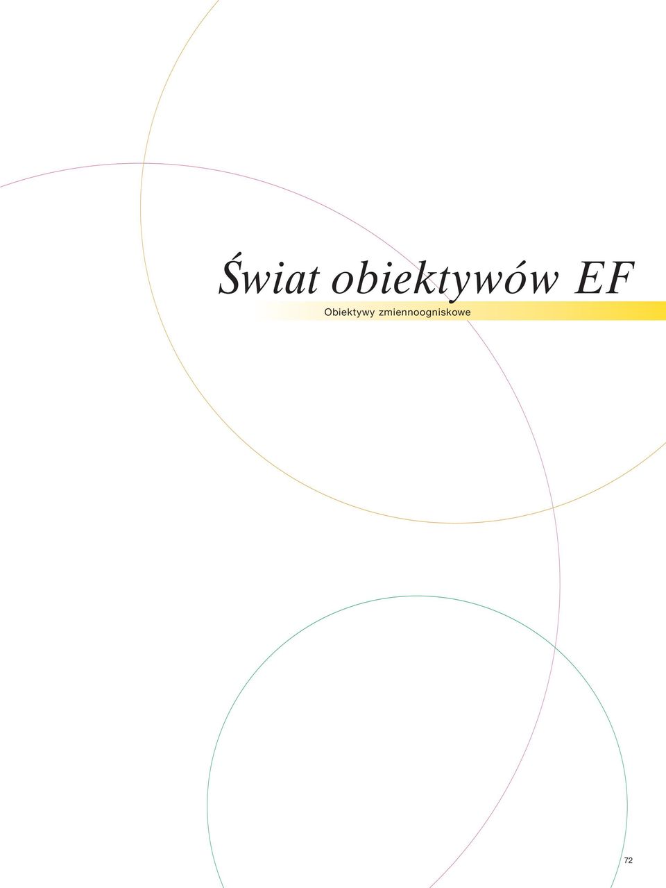 EF Obiektywy