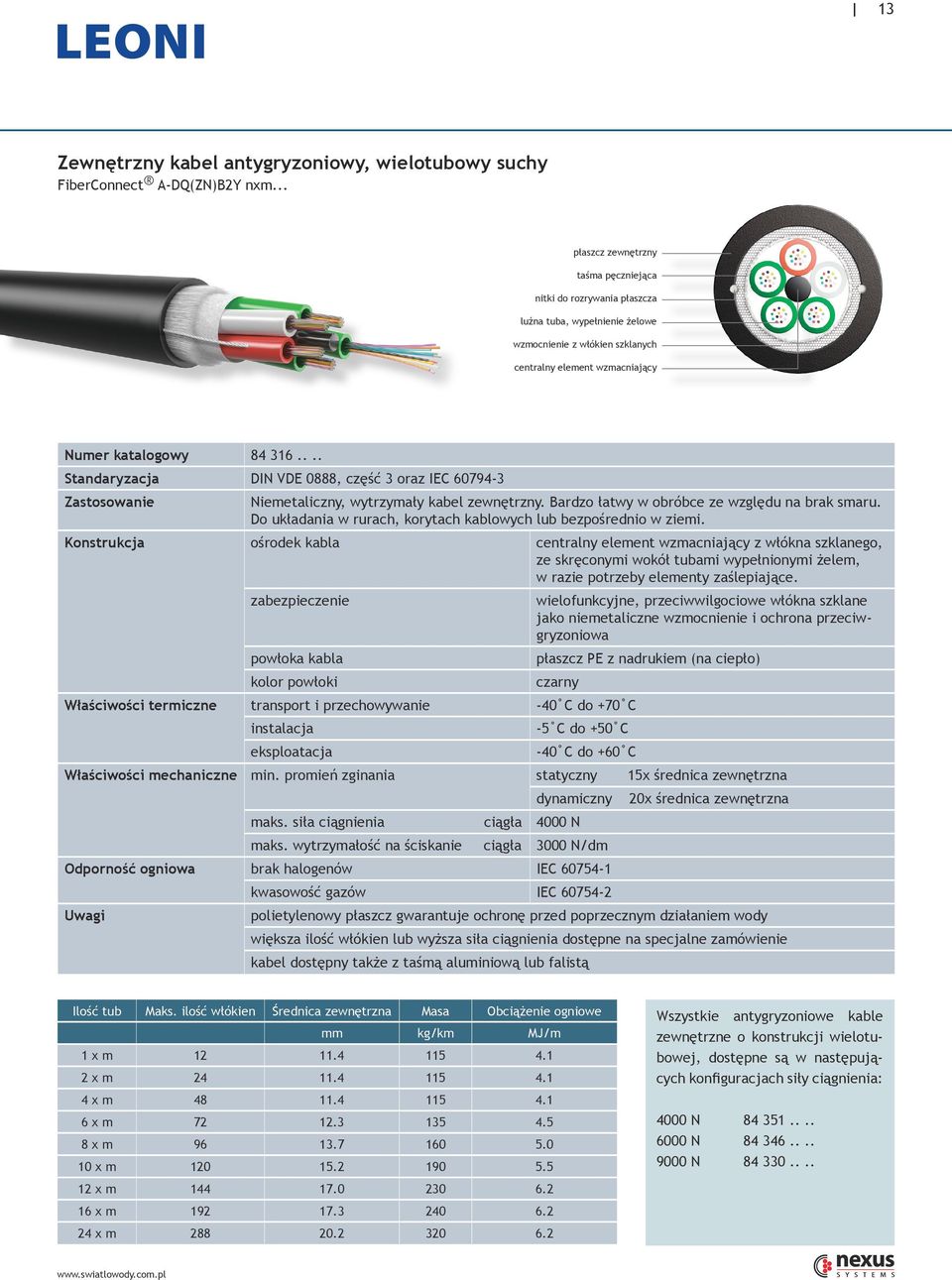 ... Standaryzacja DIN VDE 0888, część 3 oraz IEC 60794-3 Zastosowanie Niemetaliczny, wytrzymały kabel zewnętrzny. Bardzo łatwy w obróbce ze względu na brak smaru.