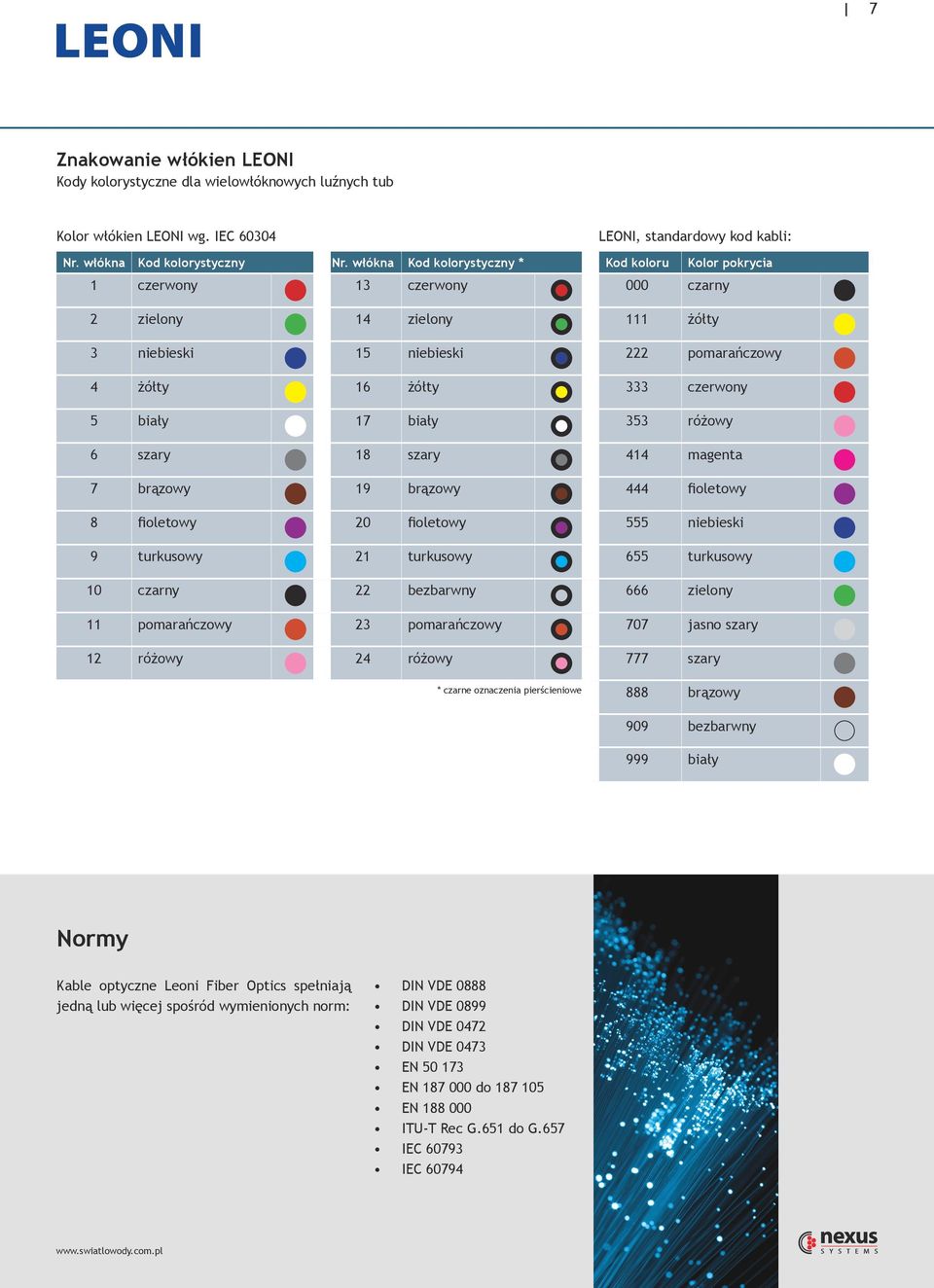 17 biały 353 różowy 6 szary 18 szary 414 magenta 7 brązowy 19 brązowy 444 fioletowy 8 fioletowy 20 fioletowy 555 niebieski 9 turkusowy 21 turkusowy 655 turkusowy 10 czarny 22 bezbarwny 666 zielony 11