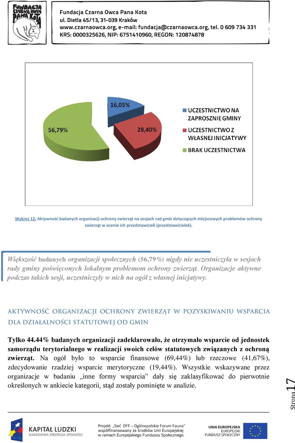 Organizacje aktywne podczas takich sesji, uczestniczyły w nich na ogół z własnej inicjatywy. Tylko 44.