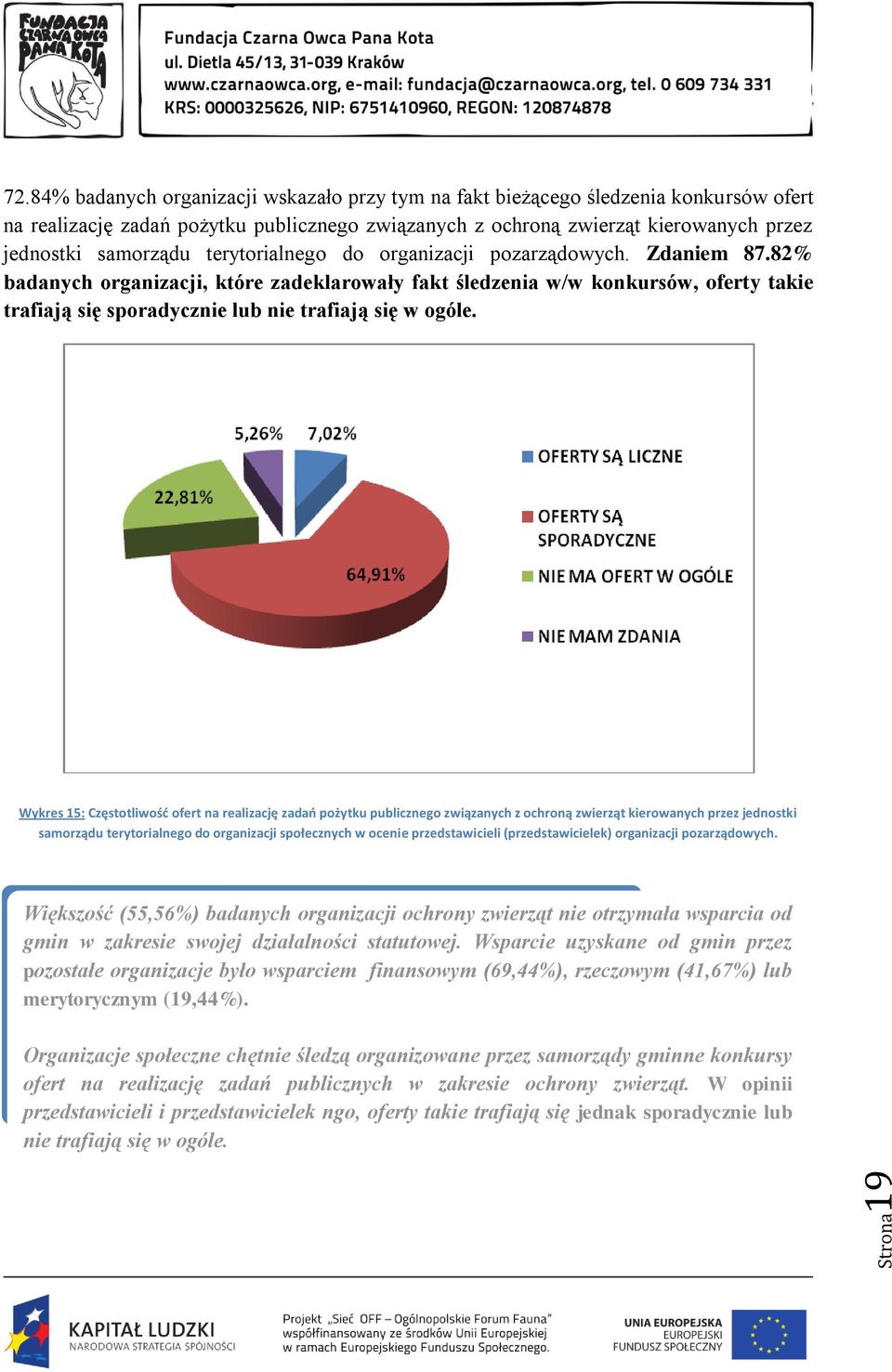 terytorialnego do organizacji pozarządowych. Zdaniem 87.82% badanych organizacji, które zadeklarowały fakt śledzenia w/w konkursów, oferty takie trafiają się sporadycznie lub nie trafiają się w ogóle.