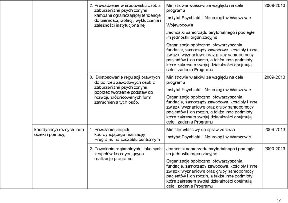 Dostosowanie regulacji prawnych do potrzeb zawodowych osób z zaburzeniami psychicznymi, poprzez tworzenie podstaw do rozwoju