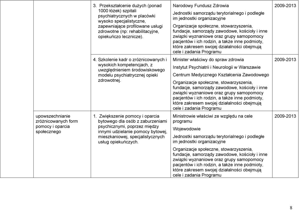 Szkolenie kadr o zróżnicowanych i wysokich kompetencjach, z uwzględnieniem środowiskowego modelu psychiatrycznej opieki zdrowotnej.