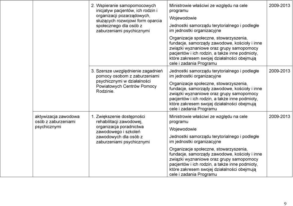 Szersze uwzględnienie zagadnień pomocy osobom z zaburzeniami psychicznymi w działalności Powiatowych Centrów Pomocy Rodzinie.