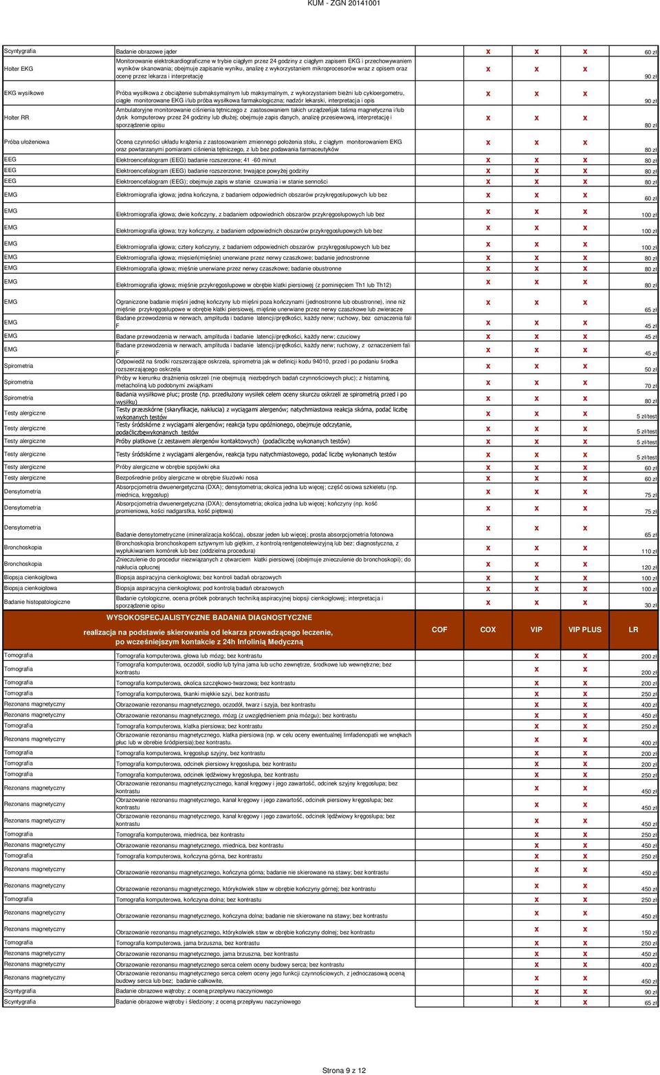 maksymalnym, z wykorzystaniem bieżni lub cykloergometru, ciągłe monitorowane EKG i/lub próba wysiłkowa farmakologiczna; nadzór lekarski, interpretacja i opis Ambulatoryjne monitorowanie ciśnienia