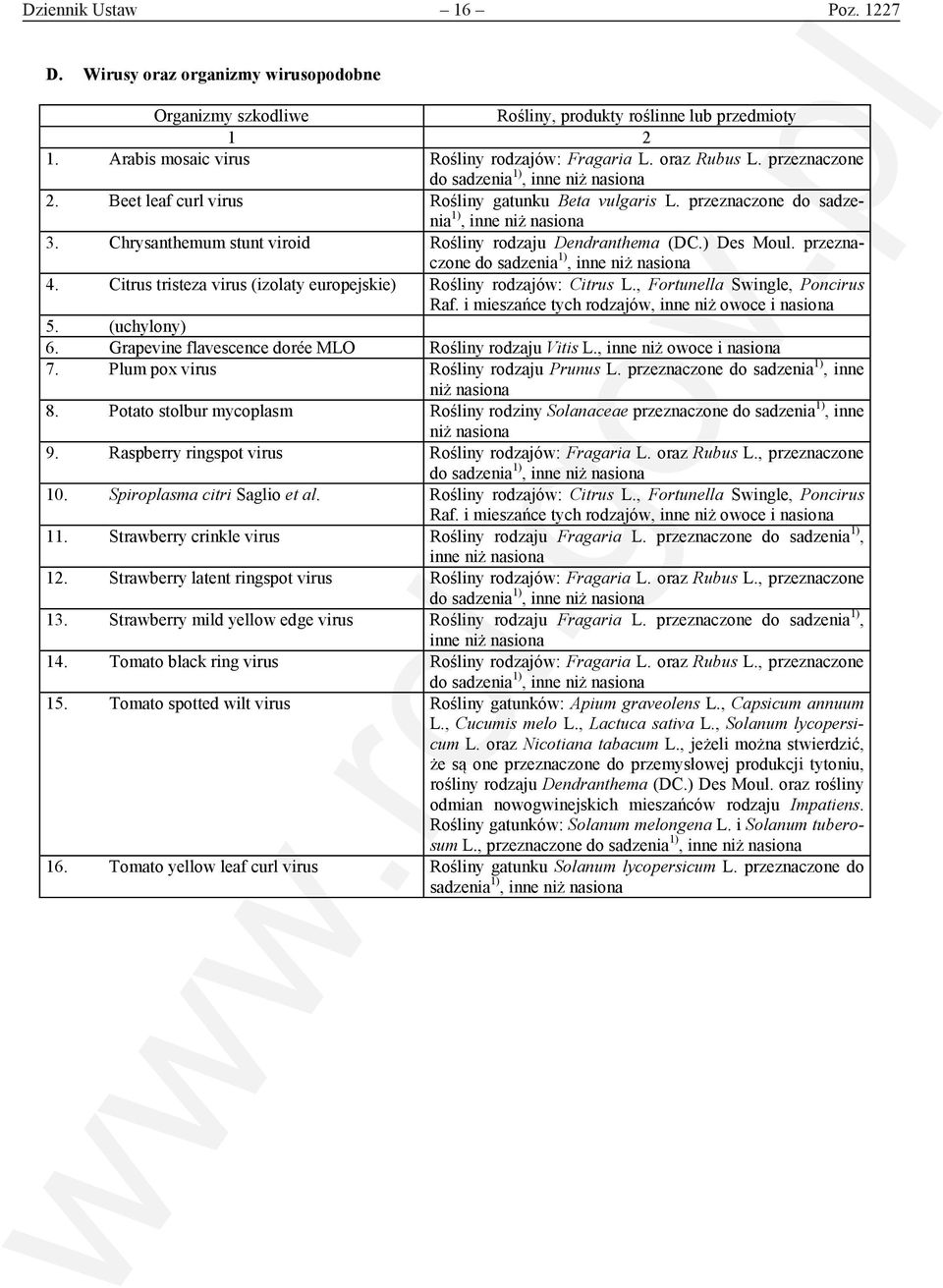 Chrysanthemum stunt viroid Rośliny rodzaju Dendranthema (DC.) Des Moul. przeznaczone do sadzenia 1), inne niż nasiona 4. Citrus tristeza virus (izolaty europejskie) Rośliny rodzajów: Citrus L.