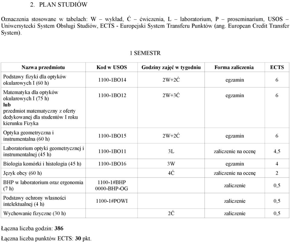 1 SEMESTR Podstawy fizyki dla optyków okularowych I (60 h) Matematyka dla optyków okularowych I (75 h) lub przedmiot matematyczny z oferty dedykowanej dla studentów I roku kierunku Fizyka Optyka