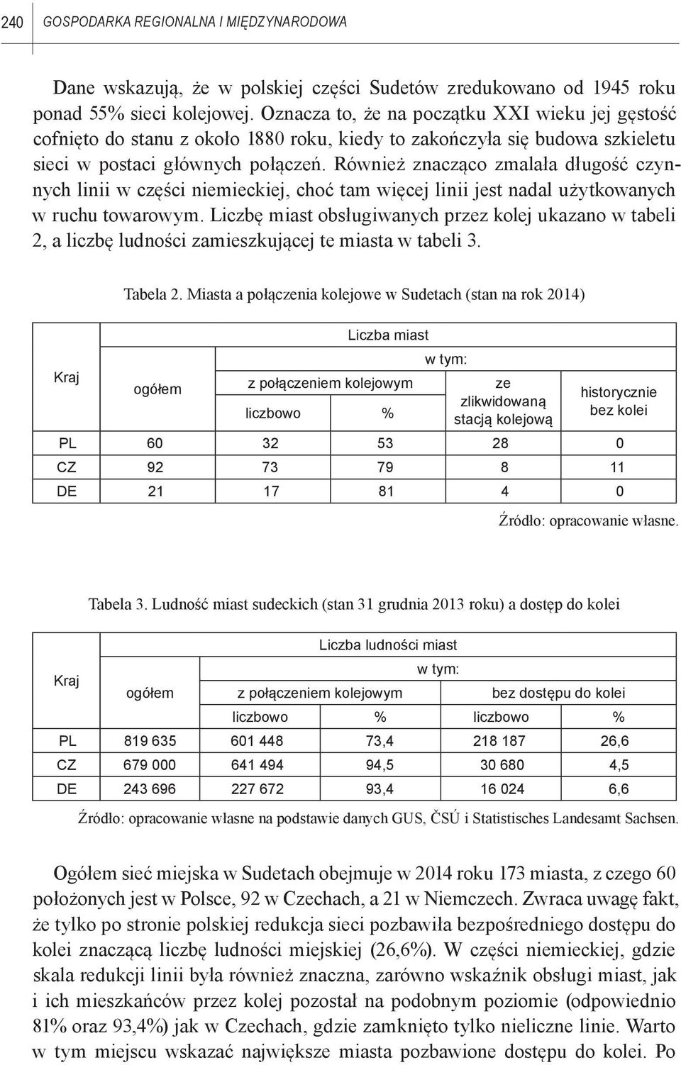 Również znacząco zmalała długość czynnych linii w części niemieckiej, choć tam więcej linii jest nadal użytkowanych w ruchu towarowym.