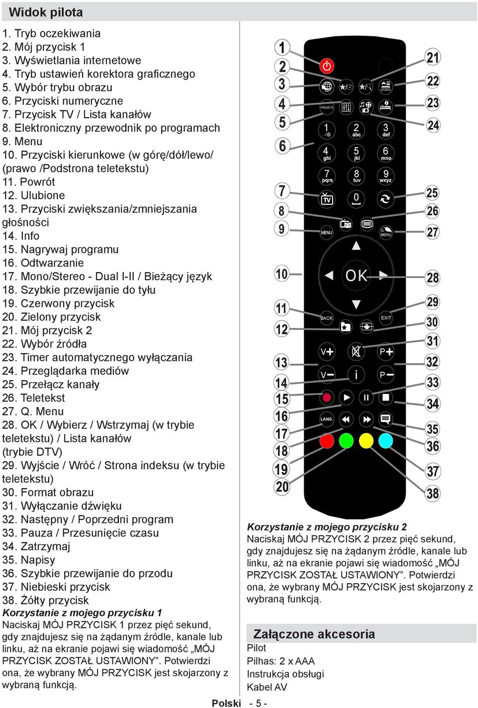 Info 15. Nagrywaj programu 16. Odtwarzanie 17. Mono/Stereo - Dual I-II / Bieżący język 18. Szybkie przewijanie do tyłu 19. Czerwony przycisk 20. Zielony przycisk 21. Mój przycisk 2 22.