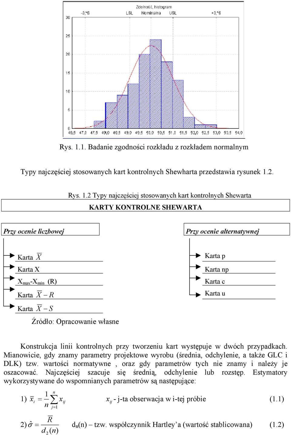 Źróło: Opraowaie włase Kostrukja liii kotrolyh przy tworzeiu kart występuje w wóh przypakah. Miaowiie, gy zamy parametry projektowe wyrobu śreia, ohyleie, a także GLC i DLK tzw.