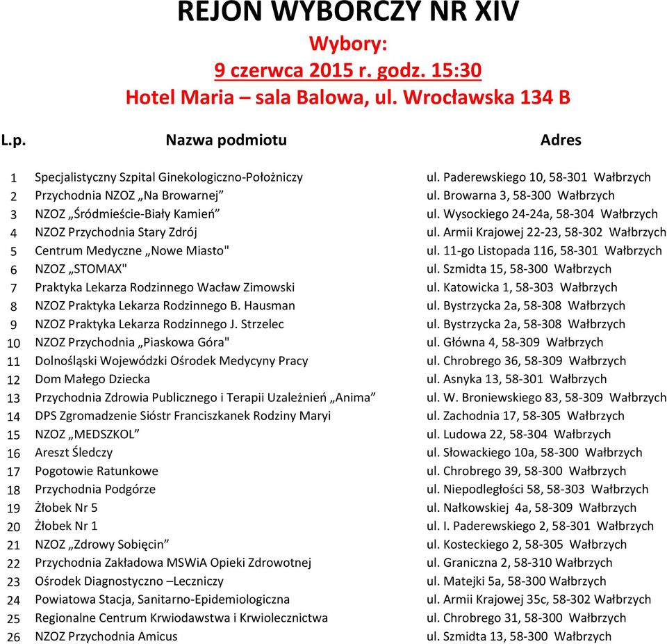 Wysockiego 24-24a, 58-304 Wałbrzych 4 NZOZ Przychodnia Stary Zdrój ul. Armii Krajowej 22-23, 58-302 Wałbrzych 5 Centrum Medyczne Nowe Miasto" ul.