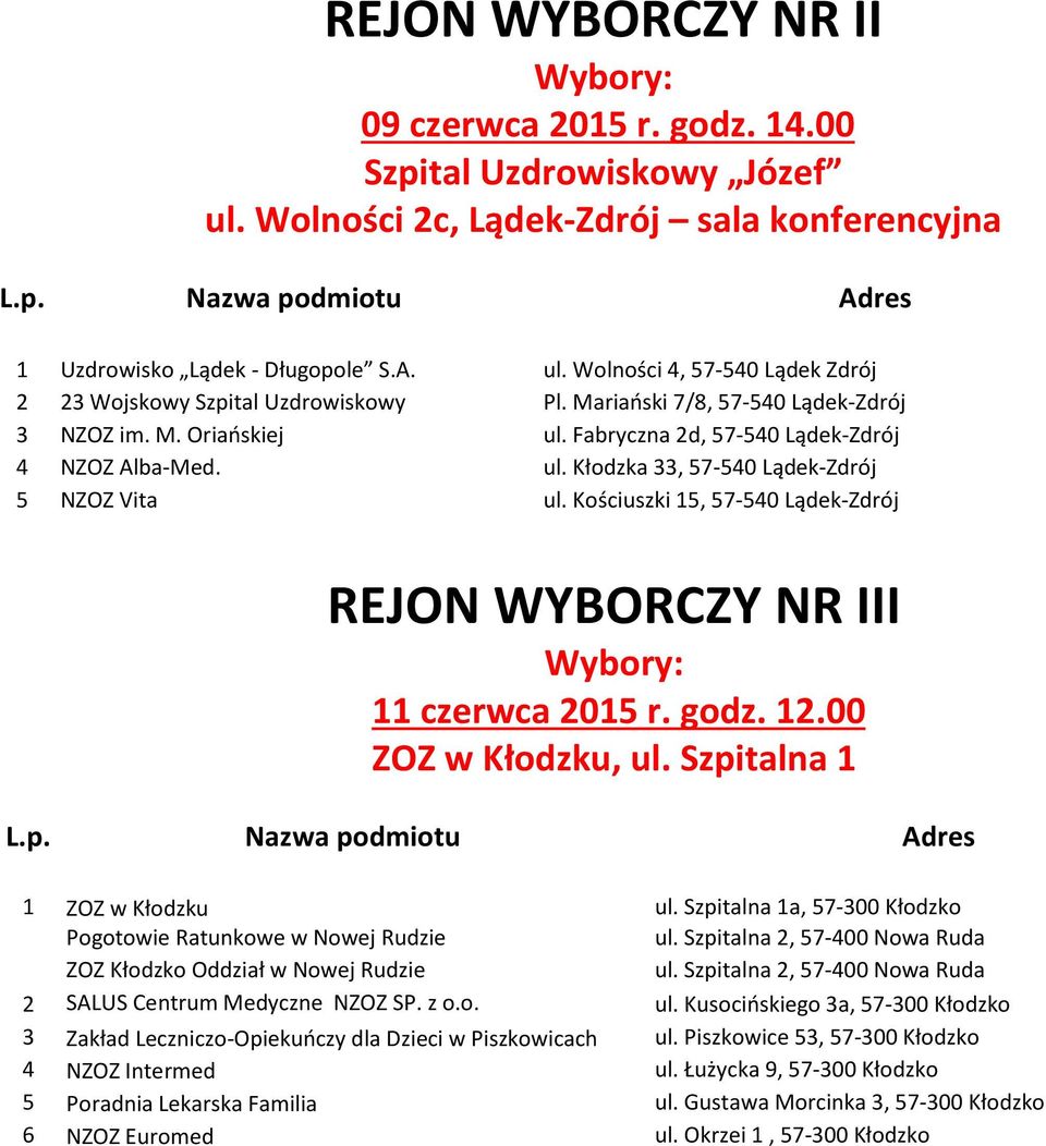 Kościuszki 15, 57-540 Lądek-Zdrój REJON WYBORCZY NR III 11 czerwca 2015 r. godz. 12.00 ZOZ w Kłodzku, ul. Szpitalna 1 1 ZOZ w Kłodzku ul.