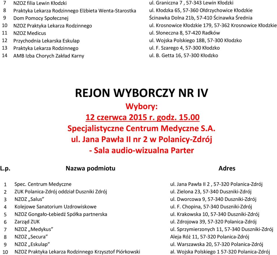 Krosnowice Kłodzkie 179, 57-362 Krosnowice Kłodzkie 11 NZOZ Medicus ul. Słoneczna 8, 57-420 Radków 12 Przychodnia Lekarska Eskulap ul.