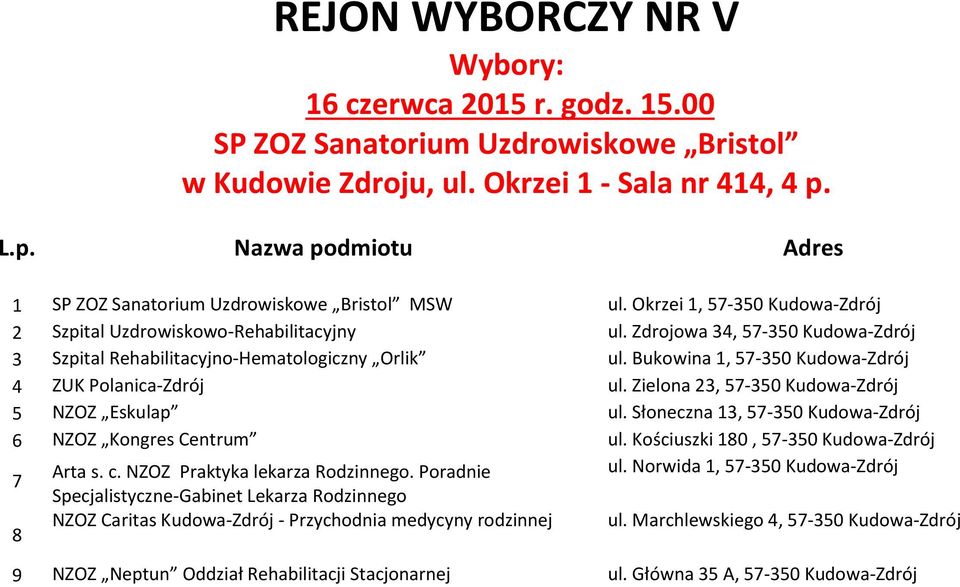 Bukowina 1, 57-350 Kudowa-Zdrój 4 ZUK Polanica-Zdrój ul. Zielona 23, 57-350 Kudowa-Zdrój 5 NZOZ Eskulap ul. Słoneczna 13, 57-350 Kudowa-Zdrój 6 NZOZ Kongres Centrum ul.