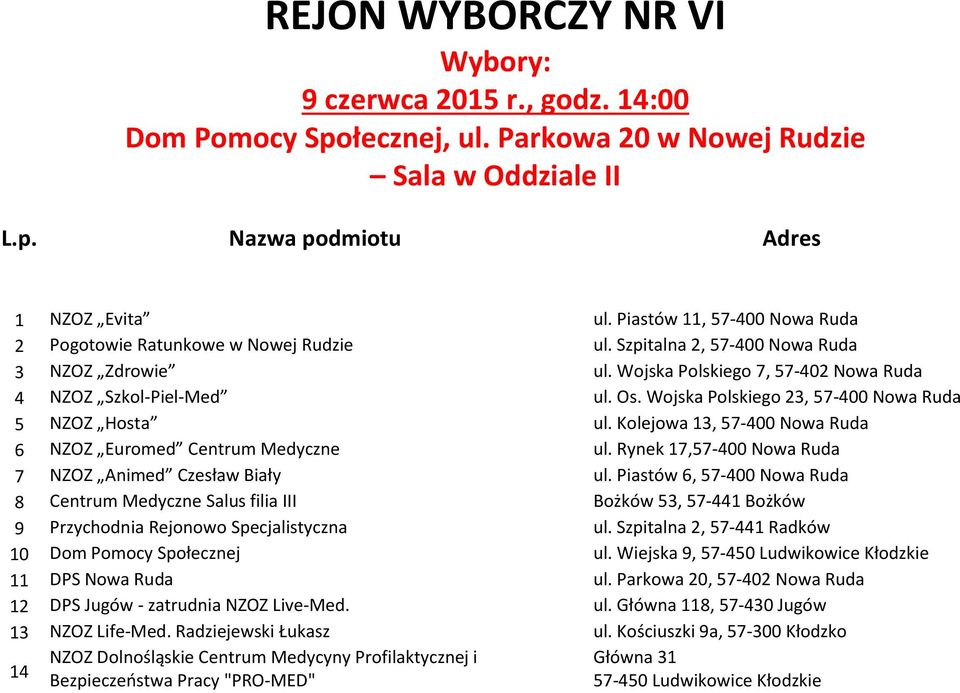 Wojska Polskiego 23, 57-400 Nowa Ruda 5 NZOZ Hosta ul. Kolejowa 13, 57-400 Nowa Ruda 6 NZOZ Euromed Centrum Medyczne ul. Rynek 17,57-400 Nowa Ruda 7 NZOZ Animed Czesław Biały ul.