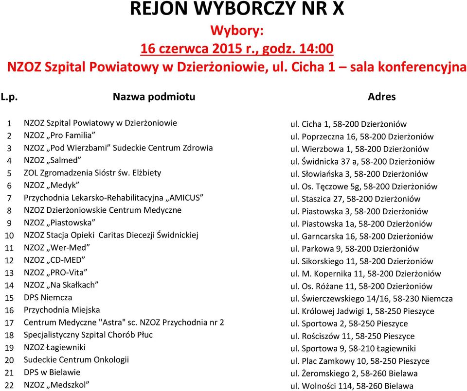 Świdnicka 37 a, 58-200 Dzierżoniów 5 ZOL Zgromadzenia Sióstr św. Elżbiety ul. Słowiańska 3, 58-200 Dzierżoniów 6 NZOZ Medyk ul. Os.