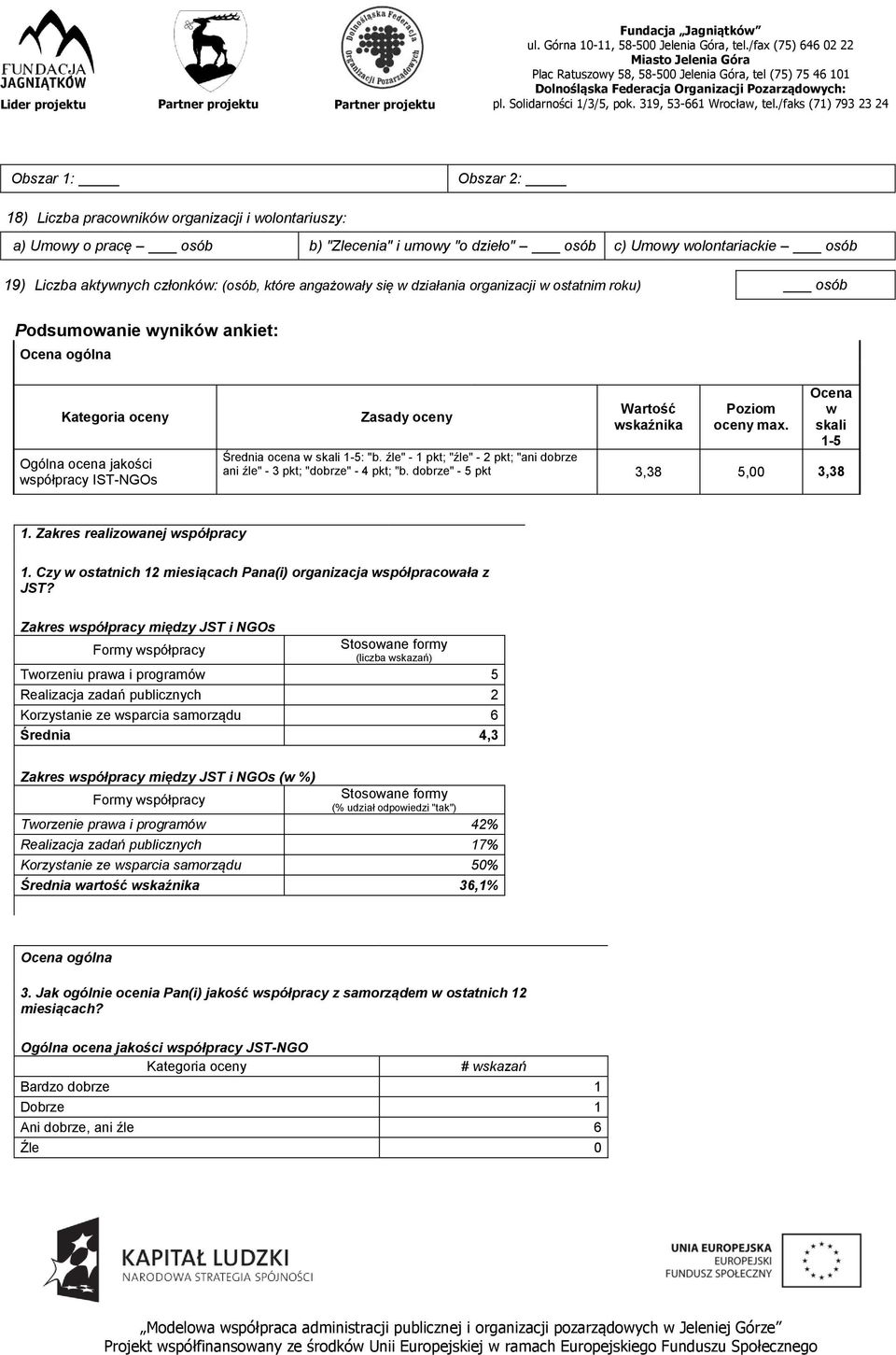 Poziom oceny max. Ocena w skali 1-5 Średnia ocena w skali 1-5: "b. źle" - 1 pkt; "źle" - 2 pkt; "ani " - 3 pkt; "" - 4 pkt; "b. " - 5 pkt 3,38 5,00 3,38 1. Zakres realizowanej współpracy 1.