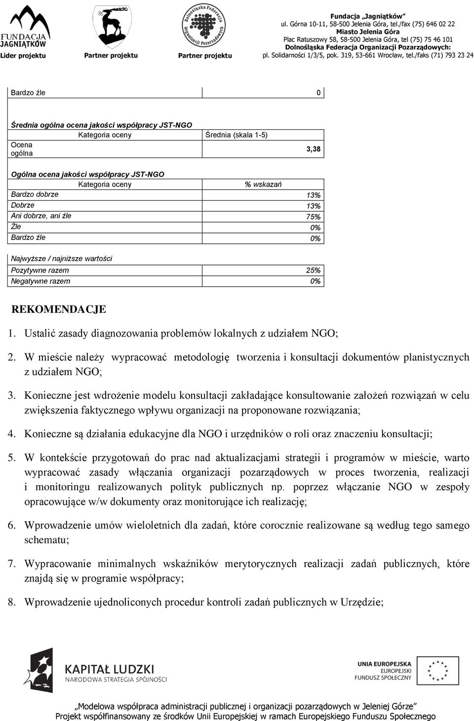 W mieście należy wypracować metodologię tworzenia i konsultacji dokumentów planistycznych z udziałem NGO; 3.