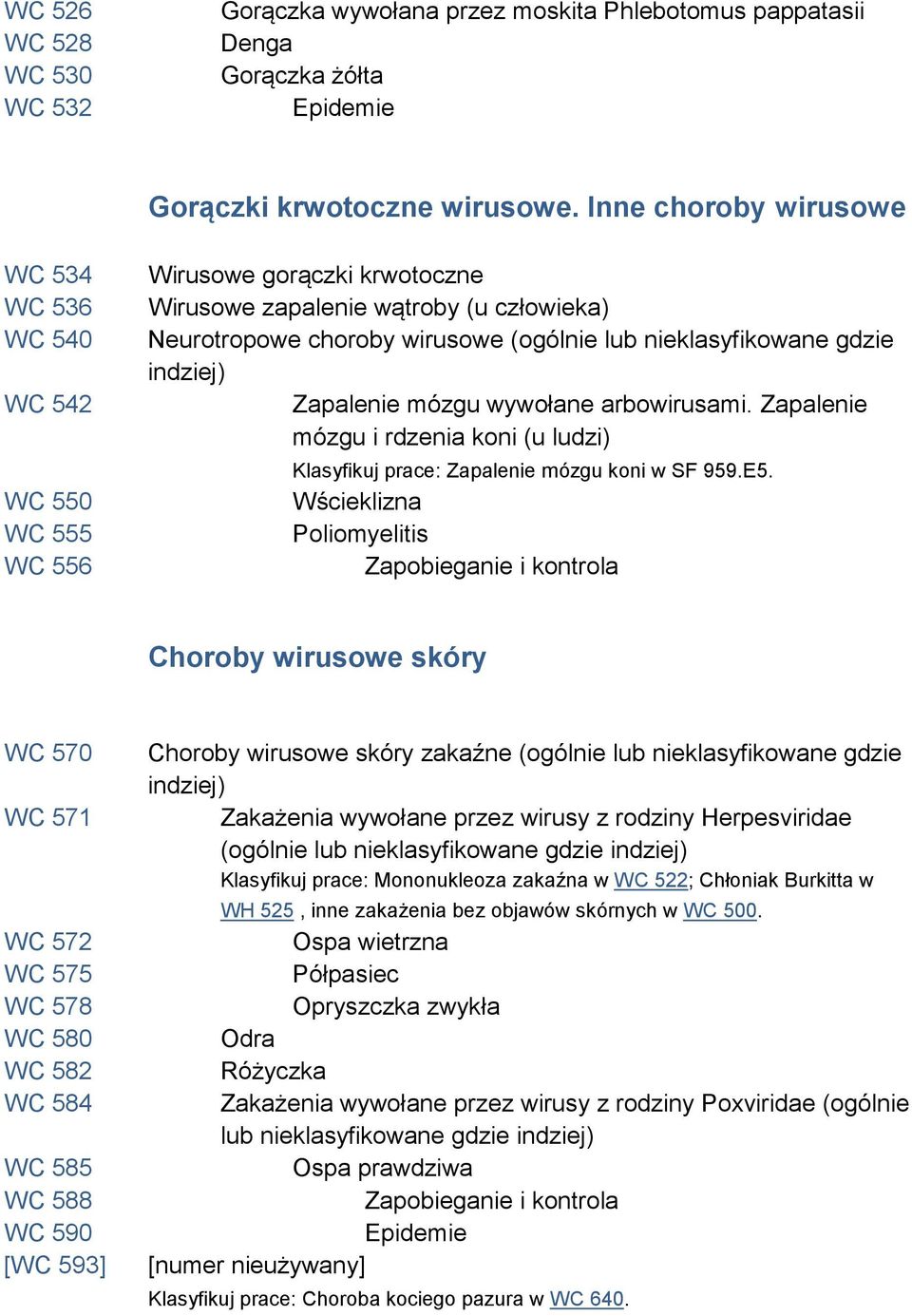 nieklasyfikowane gdzie indziej) Zapalenie mózgu wywołane arbowirusami. Zapalenie mózgu i rdzenia koni (u ludzi) Klasyfikuj prace: Zapalenie mózgu koni w SF 959.E5.