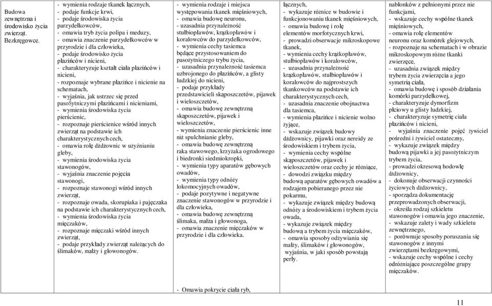 człowieka, - podaje środowisko życia płazińców i nicieni, - charakteryzuje kształt ciała płazińców i nicieni, - rozpoznaje wybrane płazińce i nicienie na schematach, - wyjaśnia, jak ustrzec się przed