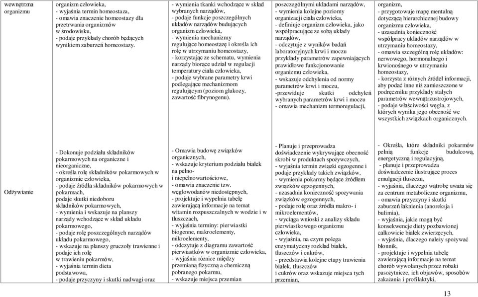 - wymienia tkanki wchodzące w skład wybranych narządów, - podaje funkcje poszczególnych układów narządów budujących organizm człowieka, - wymienia mechanizmy regulujące homeostazę i określa ich rolę