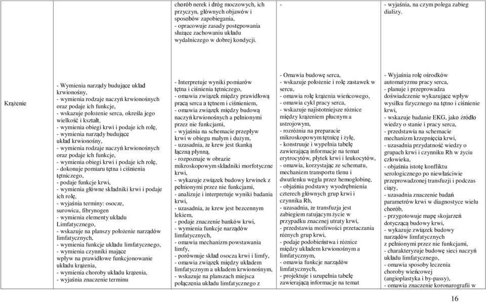 Krążenie - Wymienia narządy budujące układ krwionośny, - wymienia rodzaje naczyń krwionośnych oraz podaje ich funkcje, - wskazuje położenie serca, określa jego wielkość i kształt, - wymienia obiegi