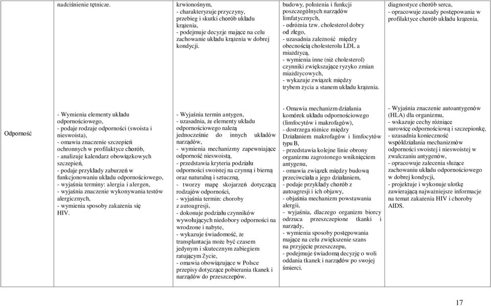 cholesterol dobry od złego, - uzasadnia zależność między obecnością cholesterolu LDL a miażdżycą, - wymienia inne (niż cholesterol) czynniki zwiększające ryzyko zmian miażdżycowych, - wykazuje