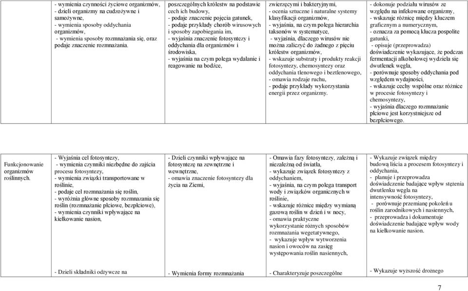 dla organizmów i środowiska, - wyjaśnia na czym polega wydalanie i reagowanie na bodźce, zwierzęcymi i bakteryjnymi, - ocenia sztuczne i naturalne systemy klasyfikacji organizmów, - wyjaśnia, na czym