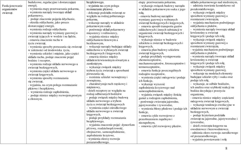 proces dostarczający energii, - wymienia rodzaje oddychania - wymienia narządy wymiany gazowej u zwierząt żyjących w wodzie i na lądzie, - omawia znaczenie ruchu w życiu zwierząt, - wymienia sposoby