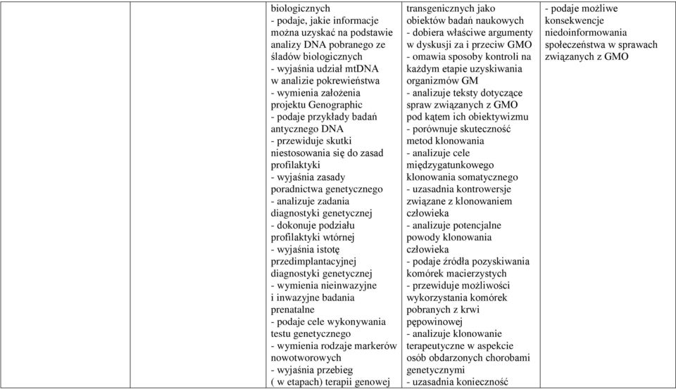 - dokonuje podziału profilaktyki wtórnej - wyjaśnia istotę przedimplantacyjnej diagnostyki genetycznej - wymienia nieinwazyjne i inwazyjne badania prenatalne - podaje cele wykonywania testu