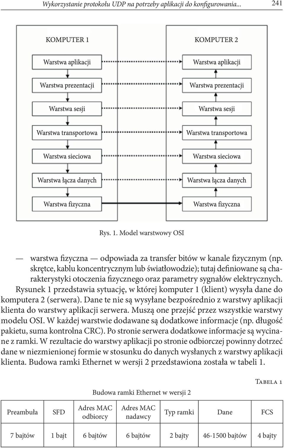 Rysunek 1 przedstawia sytuację, w której komputer 1 (klient) wysyła dane do komputera 2 (serwera). Dane te nie są wysyłane bezpośrednio z warstwy aplikacji klienta do warstwy aplikacji serwera.