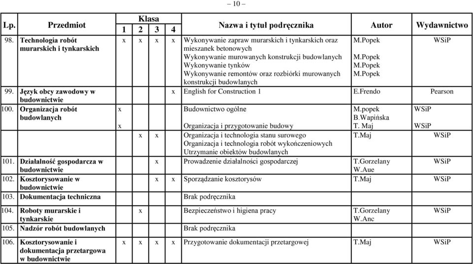 Organizacja robót budowlanych Budownictwo ogólne Organizacja i przygotowanie budowy M.popek B.Wapińska T. Maj Organizacja i technologia stanu surowego T.