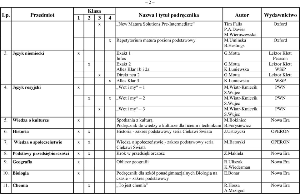 Wiatr-Kmiecik PWN S.Wujec Wot i my 3 M.Wiatr-Kmiecik PWN S.Wujec 5. Wiedza o kulturze Spotkania z kulturą. M.Bokiniec Podręcznik do wiedzy o kulturze dla liceum i technikum B.Forysiewicz 6.