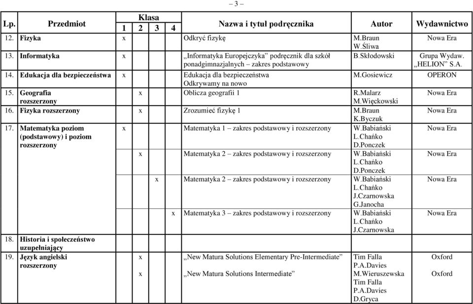 Braun K.Byczuk 17. Matematyka poziom Matematyka 1 zakres podstawowy i rozszerzony W.Babiański (podstawowy) i poziom L.Chańko rozszerzony D.Ponczek Matematyka 2 zakres podstawowy i rozszerzony W.