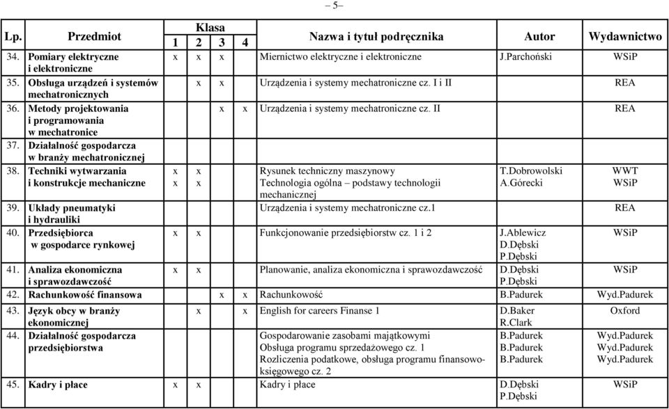 Przedsiębiorca w gospodarce rynkowej 5 Miernictwo elektryczne i elektroniczne J.Parchoński Urządzenia i systemy mechatroniczne cz. I i II REA Urządzenia i systemy mechatroniczne cz.