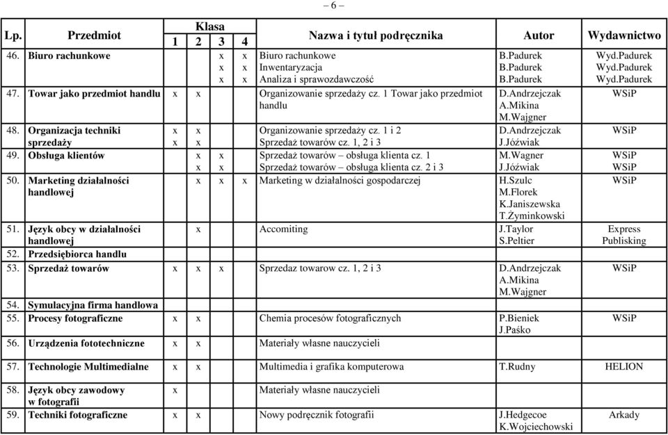 1 i 2 Sprzedaż towarów cz. 1, 2 i 3 Sprzedaż towarów obsługa klienta cz. 1 Sprzedaż towarów obsługa klienta cz. 2 i 3 Marketing w działalności gospodarczej H.Szulc M.Florek K.Janiszewska T.