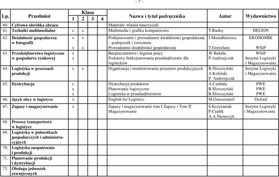 Logistyka w procesach produkcji Podejmowanie i prowadzenie działalności gospodarczej podręcznik i ćwiczenia Prowadzenie działalności gospodarczej Bezpieczeństwo i higiena pracy.