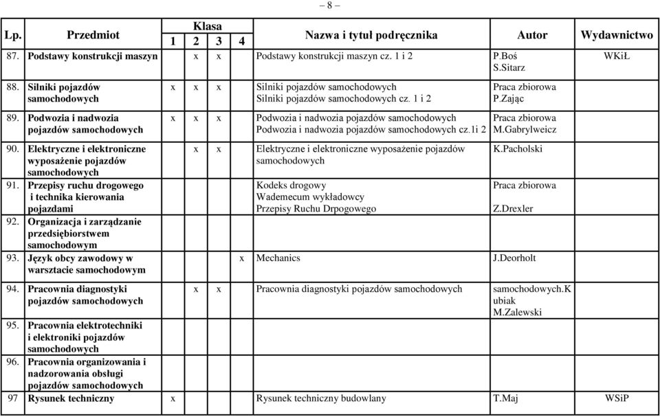 Język obcy zawodowy w warsztacie samochodowym 94. Pracownia diagnostyki pojazdów samochodowych Silniki pojazdów samochodowych Silniki pojazdów samochodowych cz.