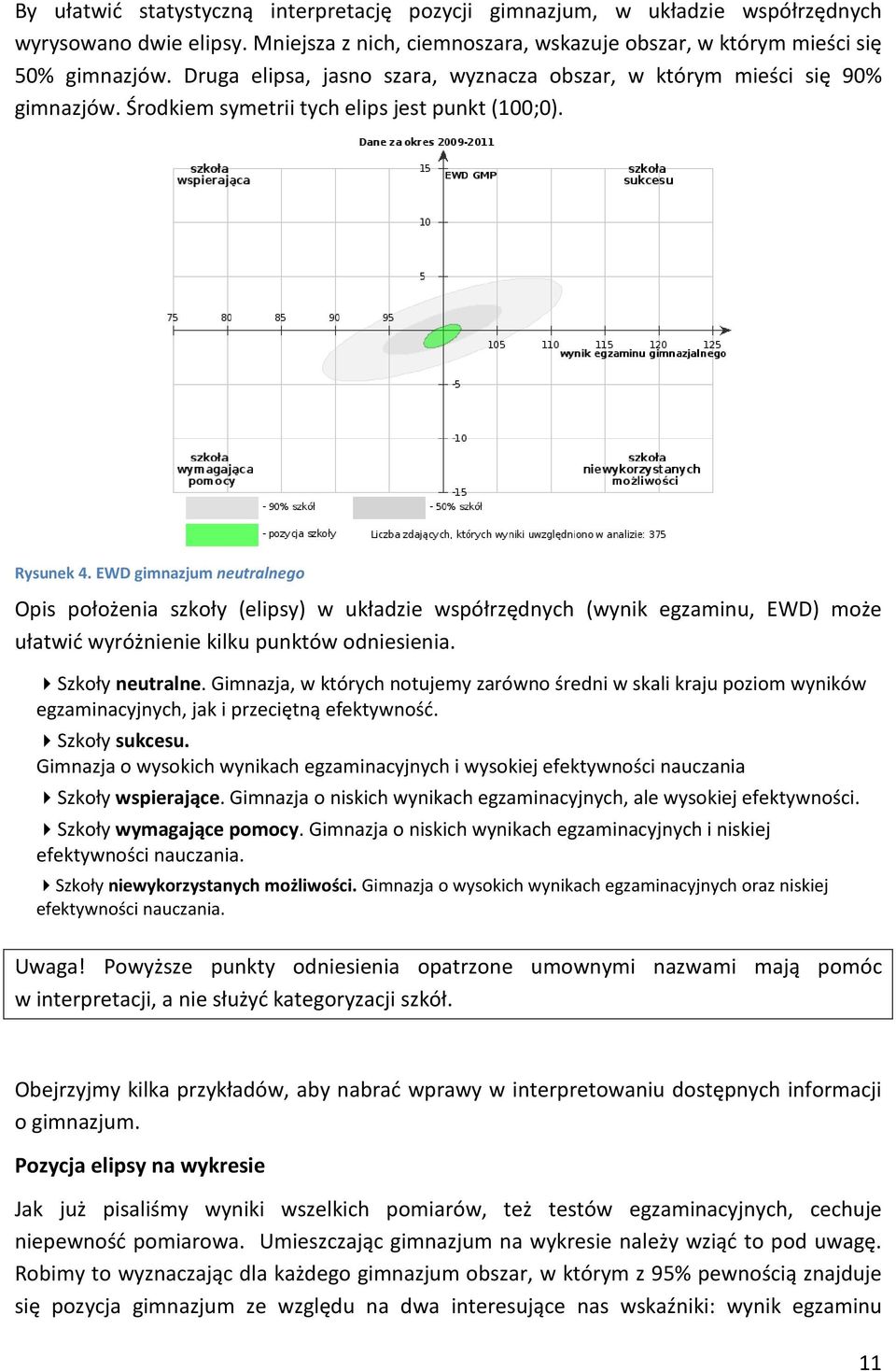 EWD gimnazjum neutralnego Opis położenia szkoły (elipsy) w układzie współrzędnych (wynik egzaminu, EWD) może ułatwić wyróżnienie kilku punktów odniesienia. Szkoły neutralne.