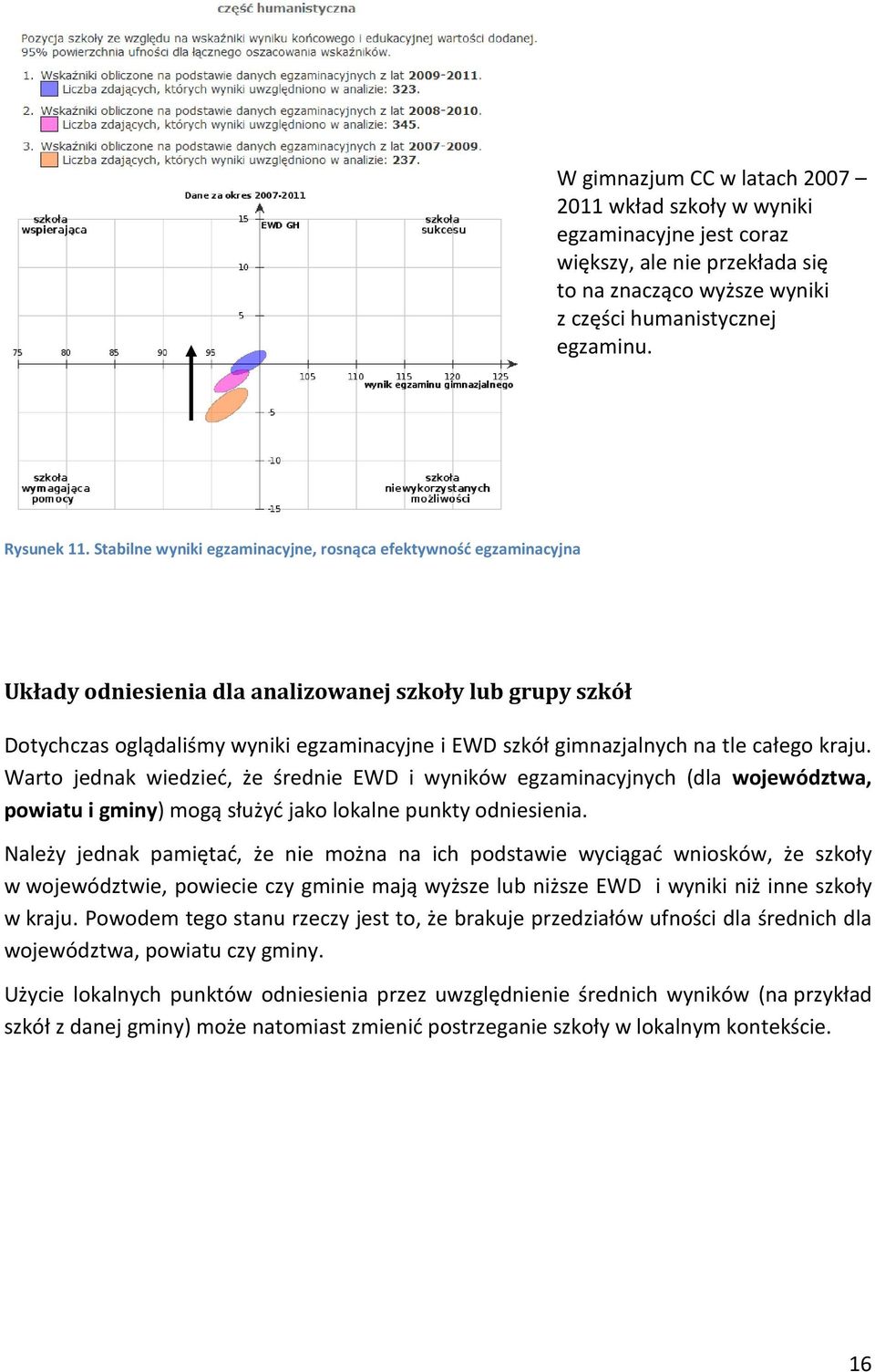 tle całego kraju. Warto jednak wiedzieć, że średnie EWD i wyników egzaminacyjnych (dla województwa, powiatu i gminy) mogą służyć jako lokalne punkty odniesienia.
