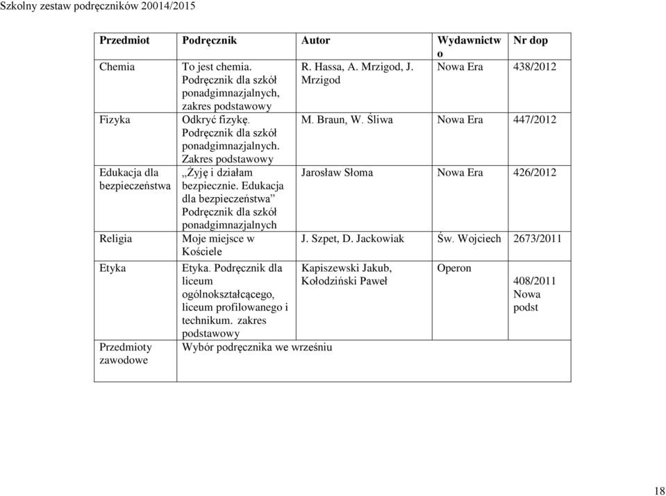 Śliwa Nowa Era 447/2012 Edukacja dla bezpieczeństwa Religia Etyka Przedmioty zawodowe Zakres Żyję i działam bezpiecznie.