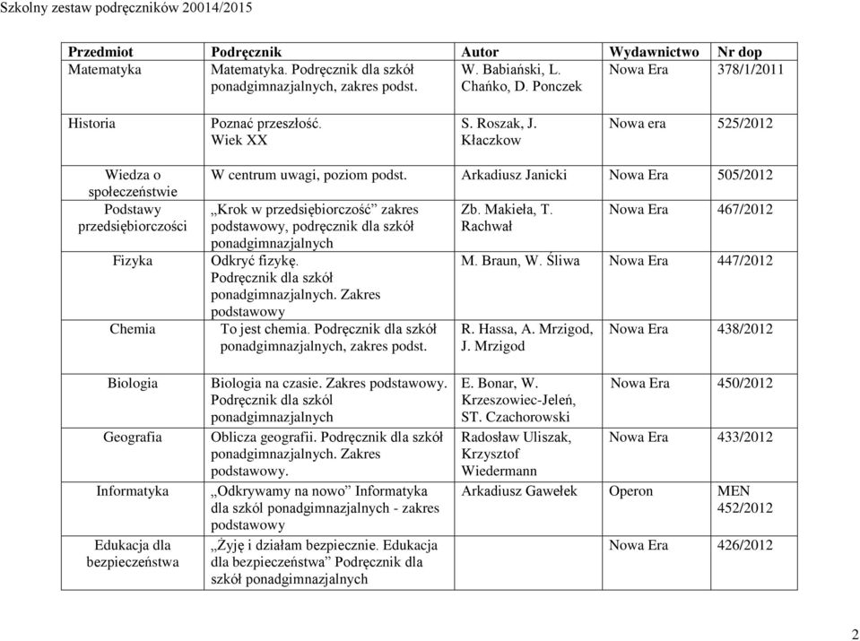 Arkadiusz Janicki Nowa Era 505/2012 Krok w przedsiębiorczość zakres, podręcznik dla szkół ponadgimnazjalnych Odkryć fizykę. Podręcznik dla szkół ponadgimnazjalnych. Zakres To jest chemia.