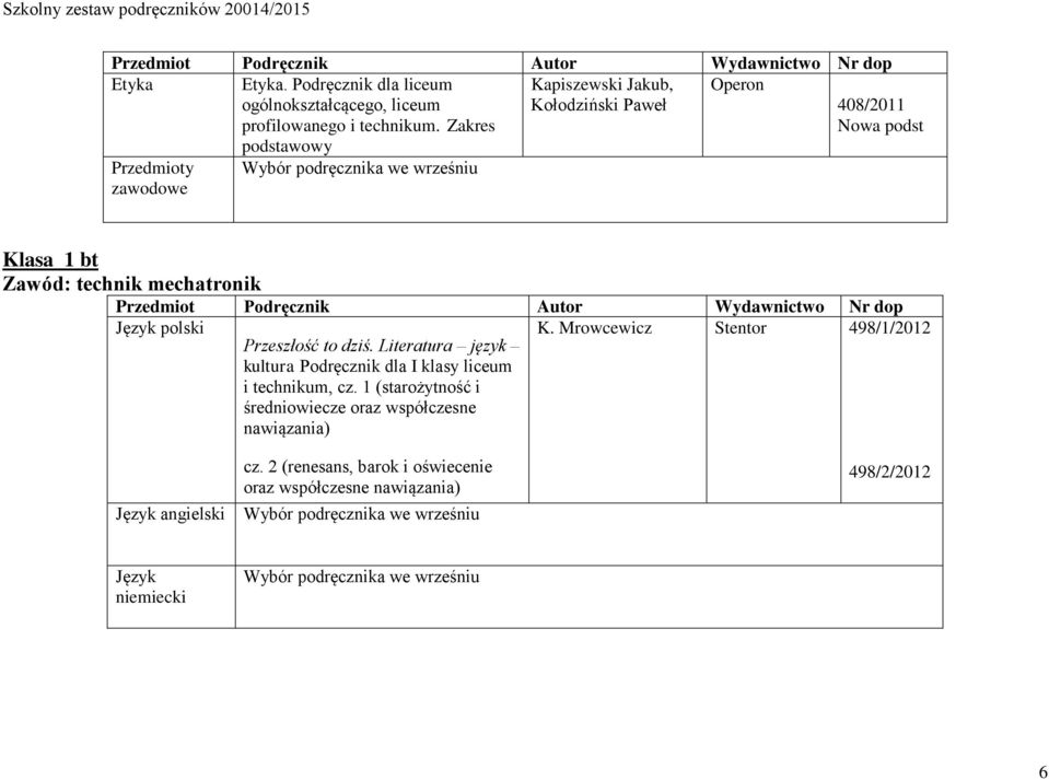 Zakres Przedmioty zawodowe Wybór podręcznika we wrześniu 408/2011 Nowa podst Klasa 1 bt Zawód: technik mechatronik Przedmiot Podręcznik Autor Wydawnictwo Nr dop Język polski