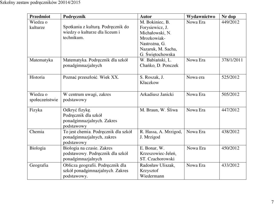 S. Roszak, J. Kłaczkow Nowa era 525/2012 Wiedza o społeczeństwie Fizyka Chemia Biologia Geografia W centrum uwagi, zakres Odkryć fizykę. Podręcznik dla szkół ponadgimnazjalnych. Zakres To jest chemia.