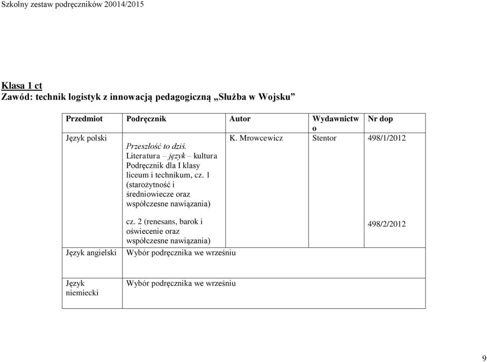 1 (starożytność i średniowiecze oraz współczesne nawiązania) K. Mrowcewicz Stentor 498/1/2012 Język angielski cz.